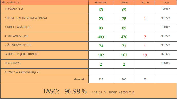 TR-mittaus vko 42