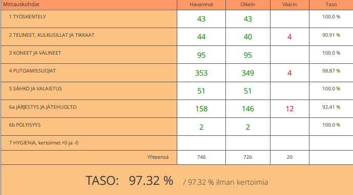 TR vko 36