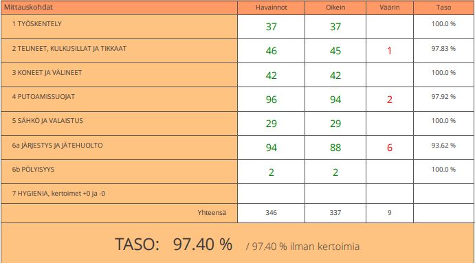 Kuva 1 vko tiedote TR-mittaus