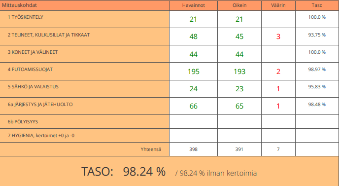 TR mittaus vko tiedote