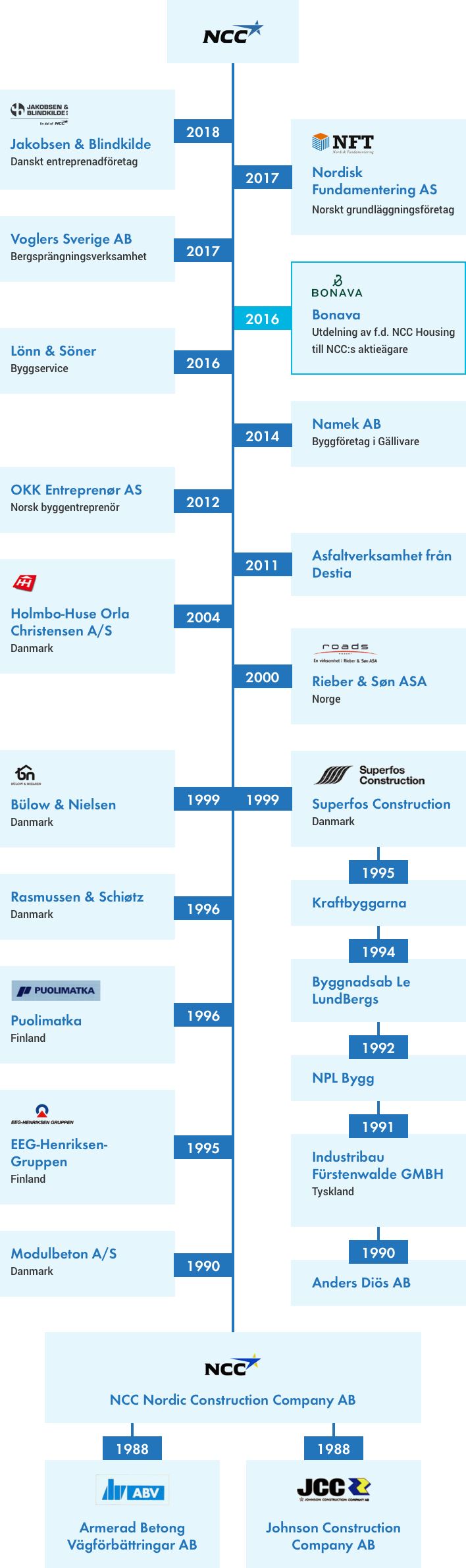 merger_history