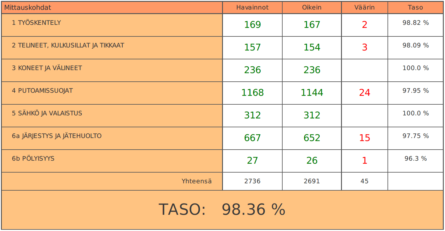 TR-mittaus 1