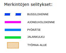 Merkintöjen selitykset 18