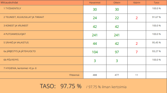 TR vko 34