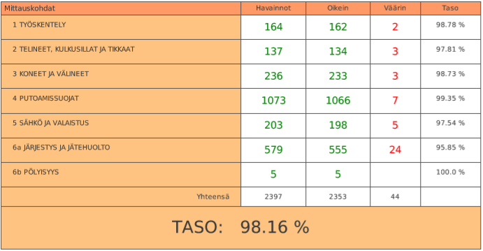 TR-mittaus vko19