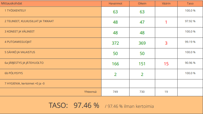 TR vko 37